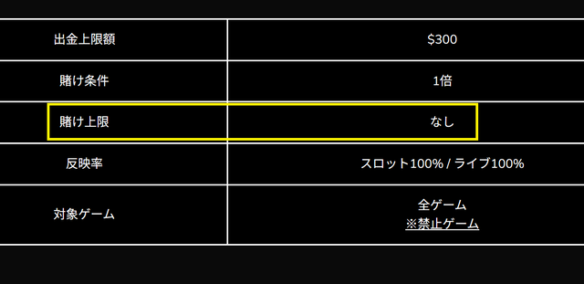 ワンダーカジノの入金不要ボーナスのベット上限