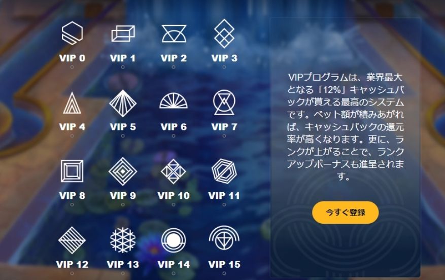 エルドアアイオーのVIP制度